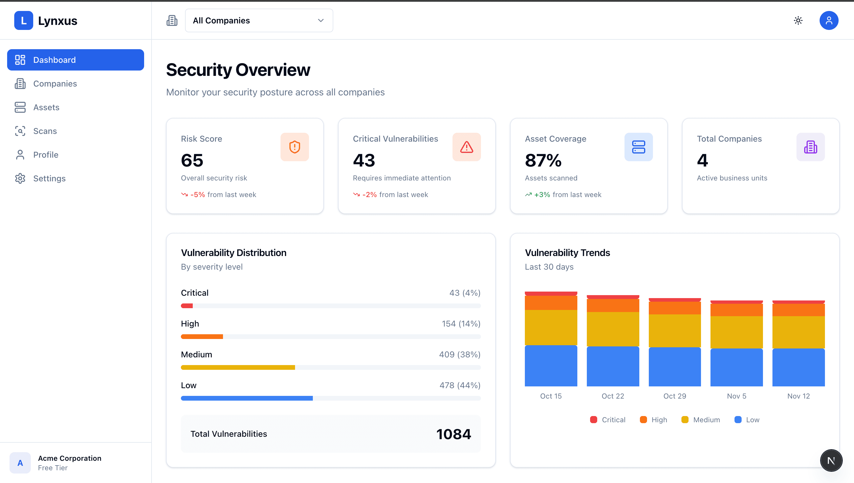 Lynxus Security Dashboard